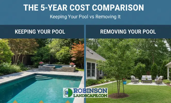 pool maintenance cost vs keeping it